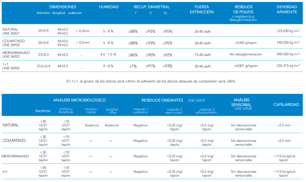 Ebrocork tapones corcho